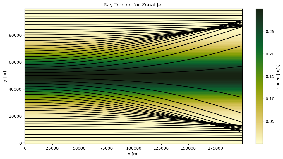 _images/canonical_ray_tracing_24_0.png