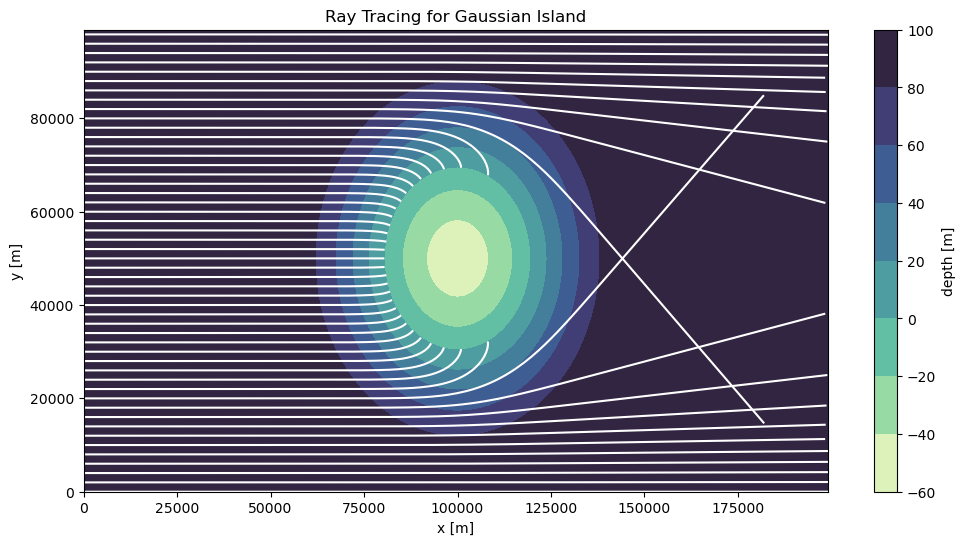 _images/canonical_ray_tracing_36_0.png