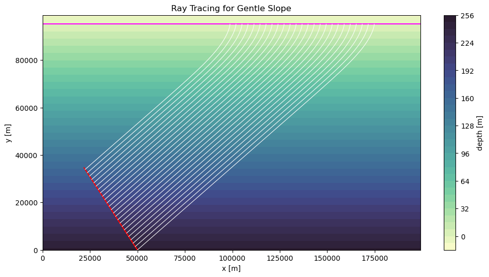 _images/canonical_ray_tracing_59_1.png