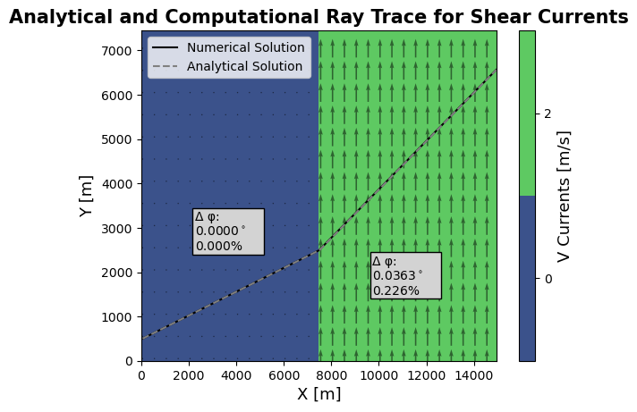 _images/snells_law_verification_24_2.png