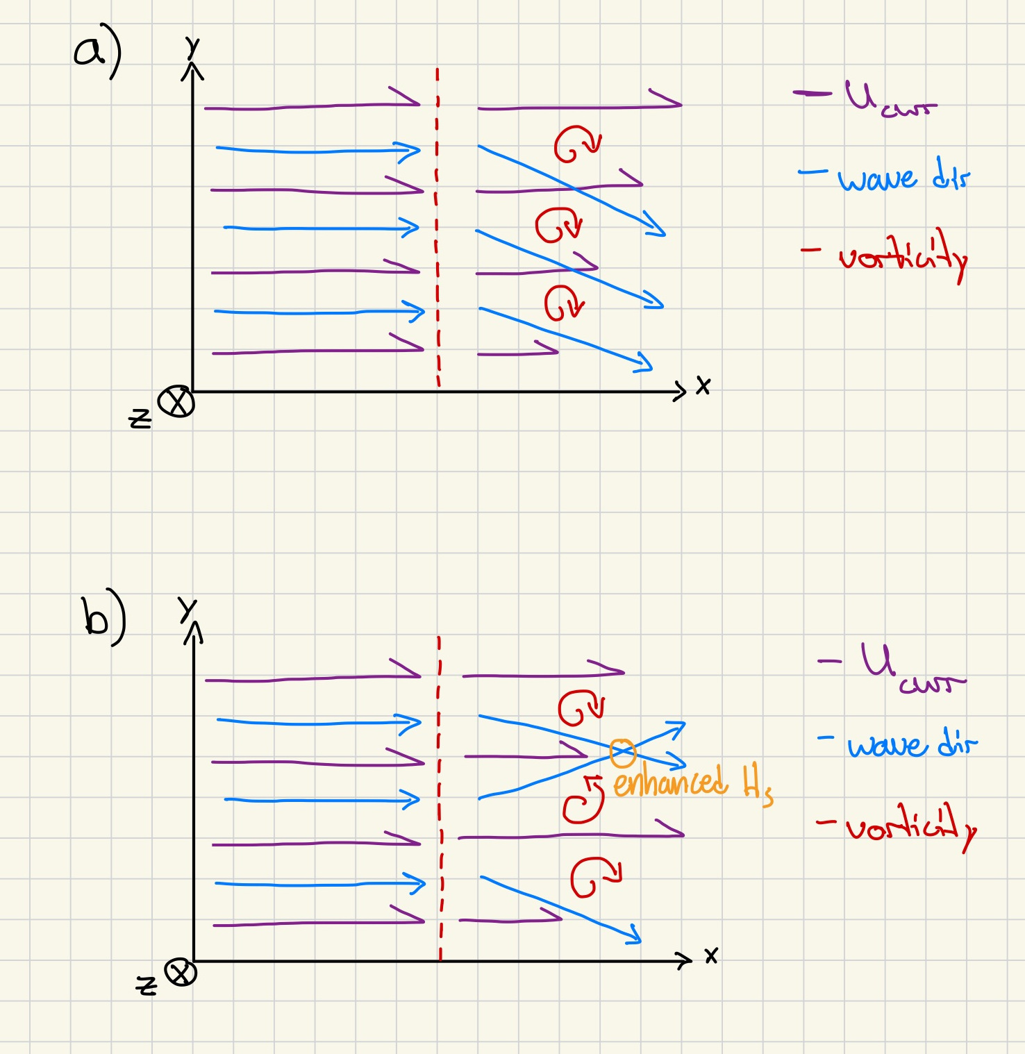 current_induced_refraction