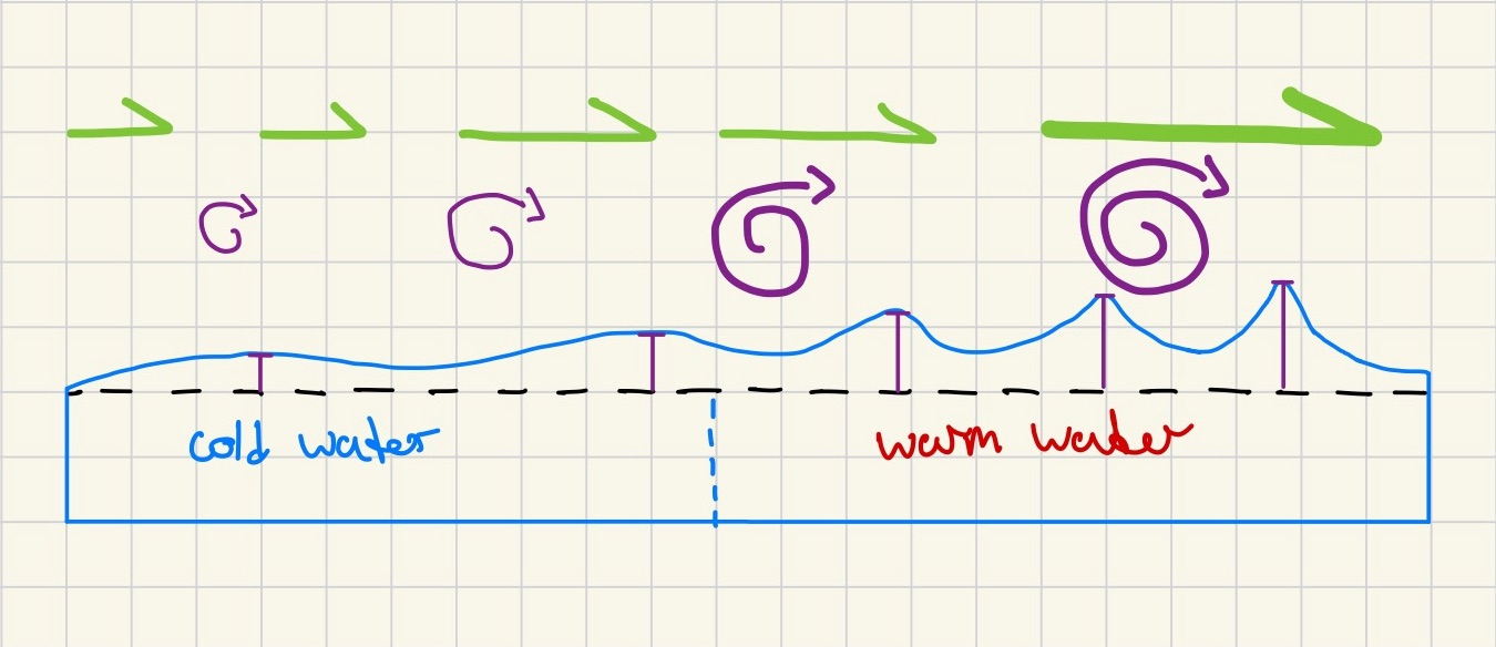 enhanced_surface_winds